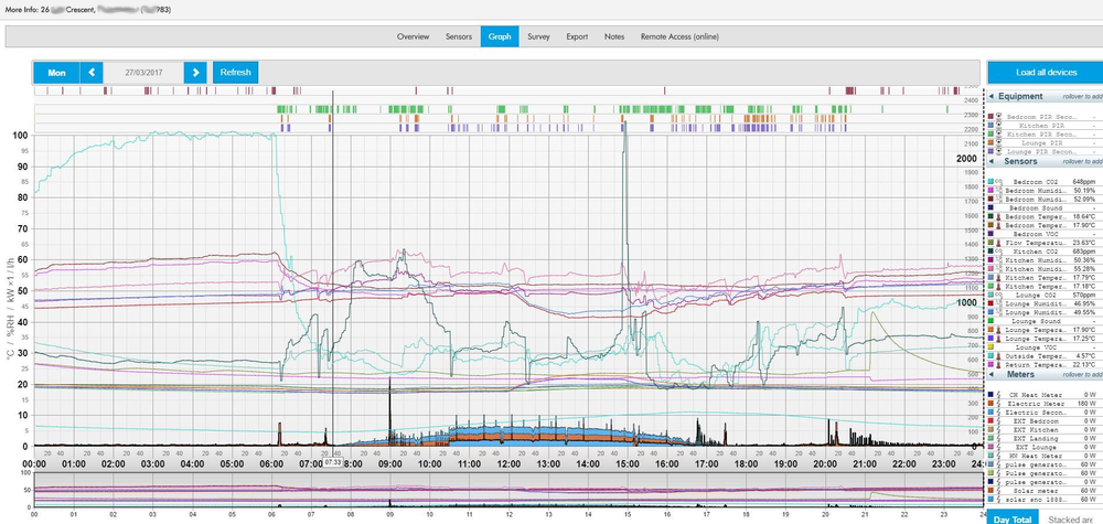 Knauf Insulation Selects HeatingSave as Mission Critical Energy & Environmental Monitoring System image 4