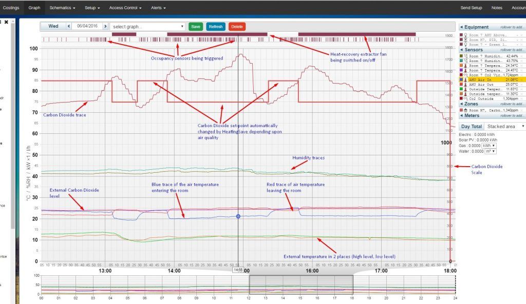 How Single Room Heat Recovery Extractor Units can Reduce Mould and Improve Air Quality image 2