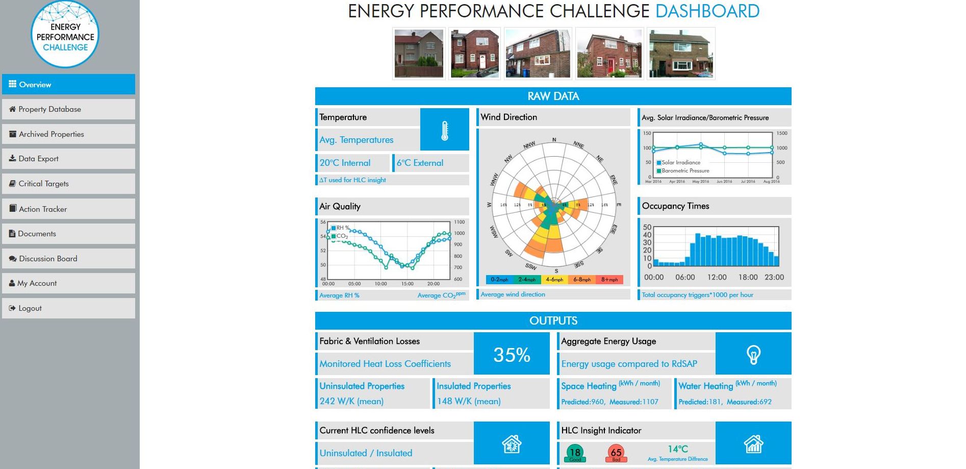 EPC Dashboard Overview