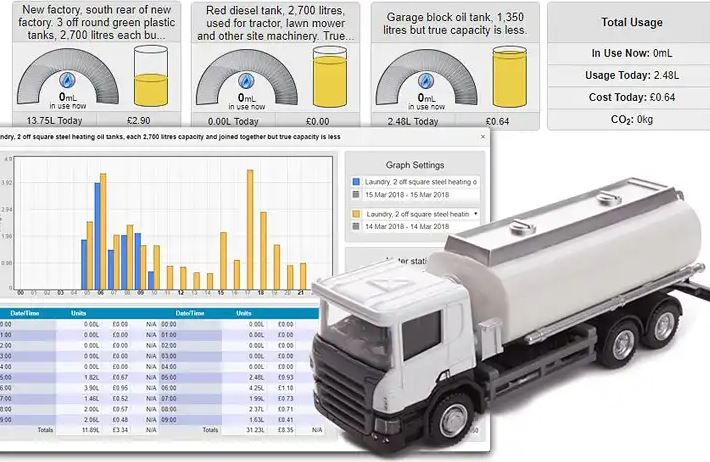 HeatingSave Oil Management