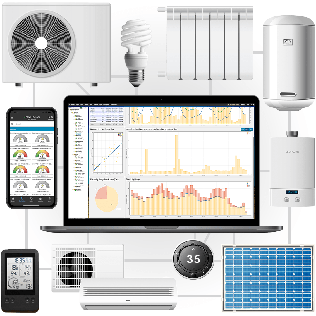 Collage of Heating products working with HeatingSave