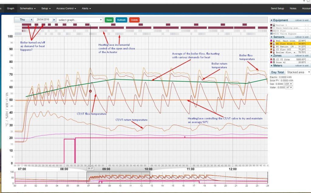 CT and VT Valves Explained image 8